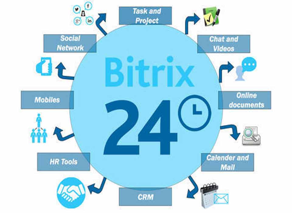 بهترین bitrix24 crm مدیریت ارتباط با مشتریان