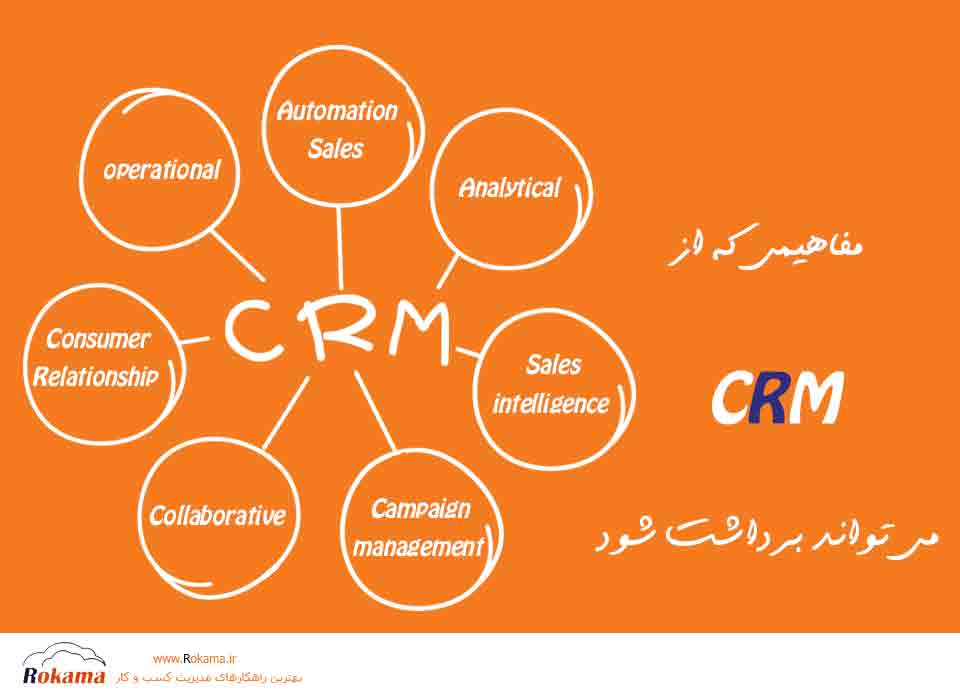 تشریح کامل انواع سی آر ام