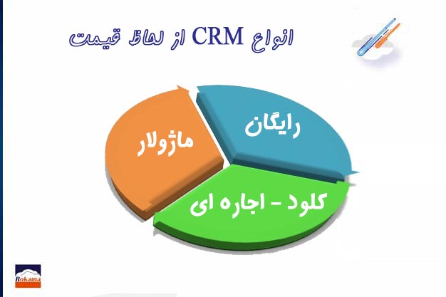 انواع CRM از لحاظ قیمت