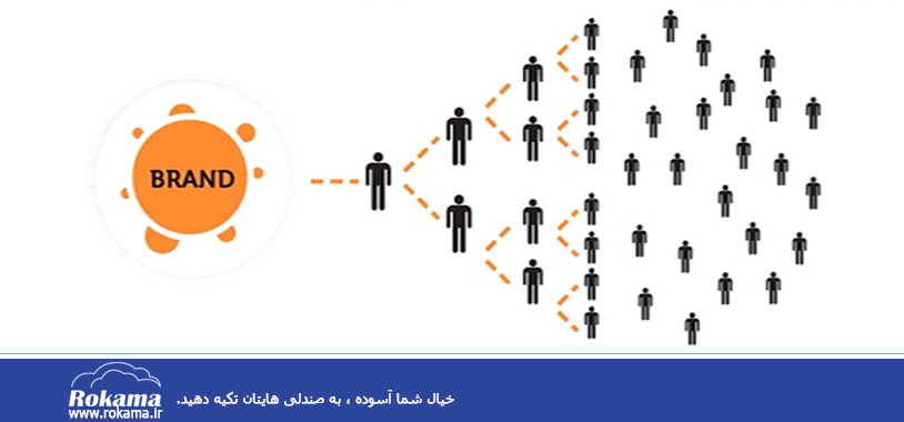 انواع بازاریابی