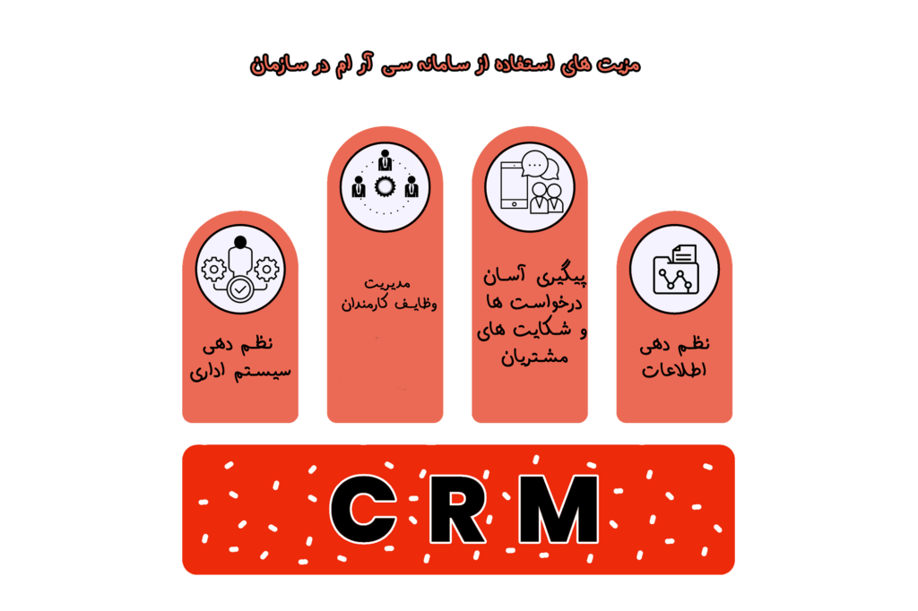 مزایای استفاده از سامانه ی مدیریتی CRM