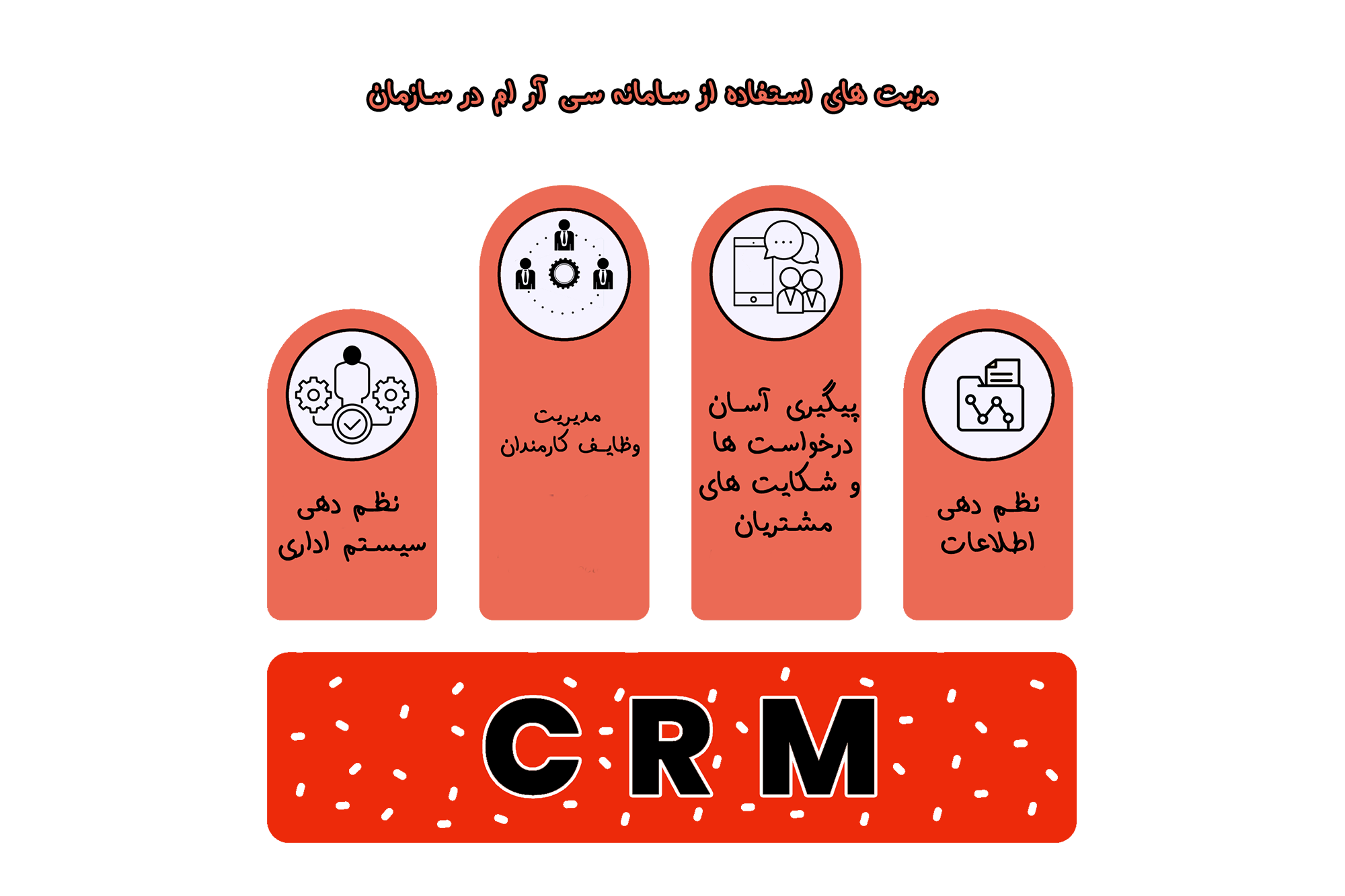 مزایای استفاده از سامانه ی مدیریتی CRM