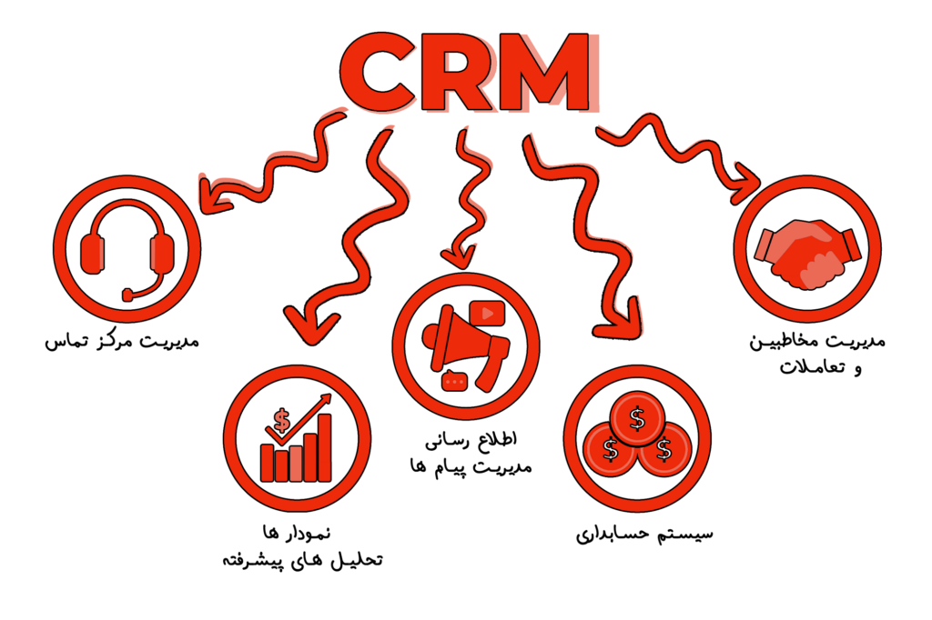 قابلیت های سیستم CRM
